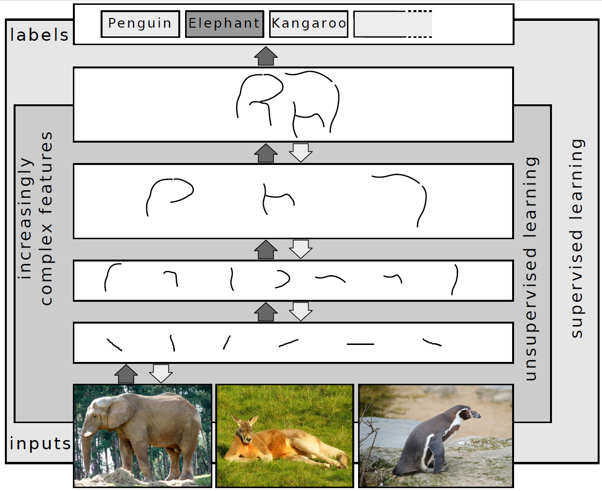 Deep learning / AlexNet, 2012